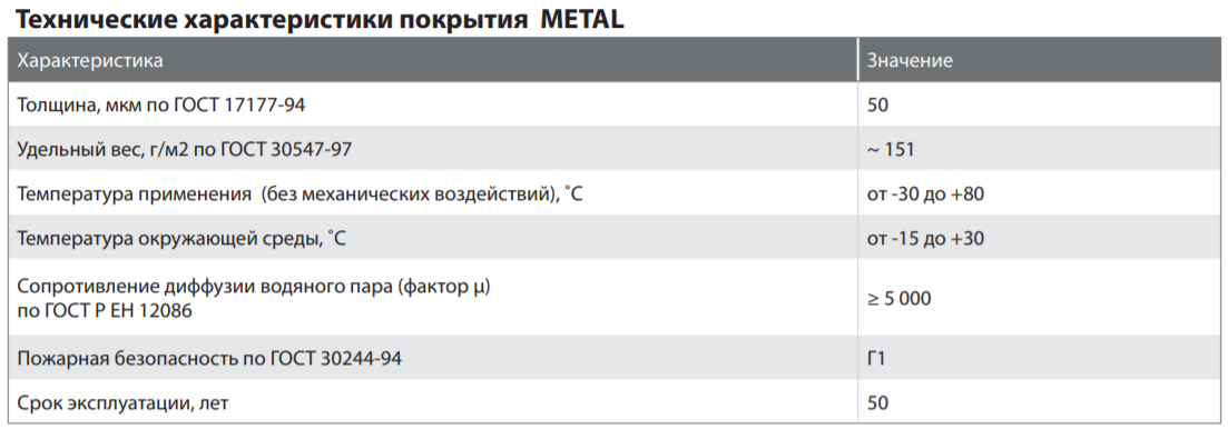 Теплоизоляция K-FLEX AIR AD METAL, 10 мм – официальный магазин ...
